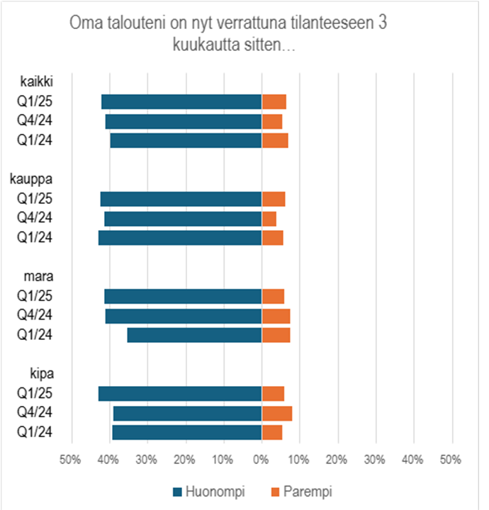PAM suhdannebarometri 1-2025 PAM suhdannebarometri 1-2025